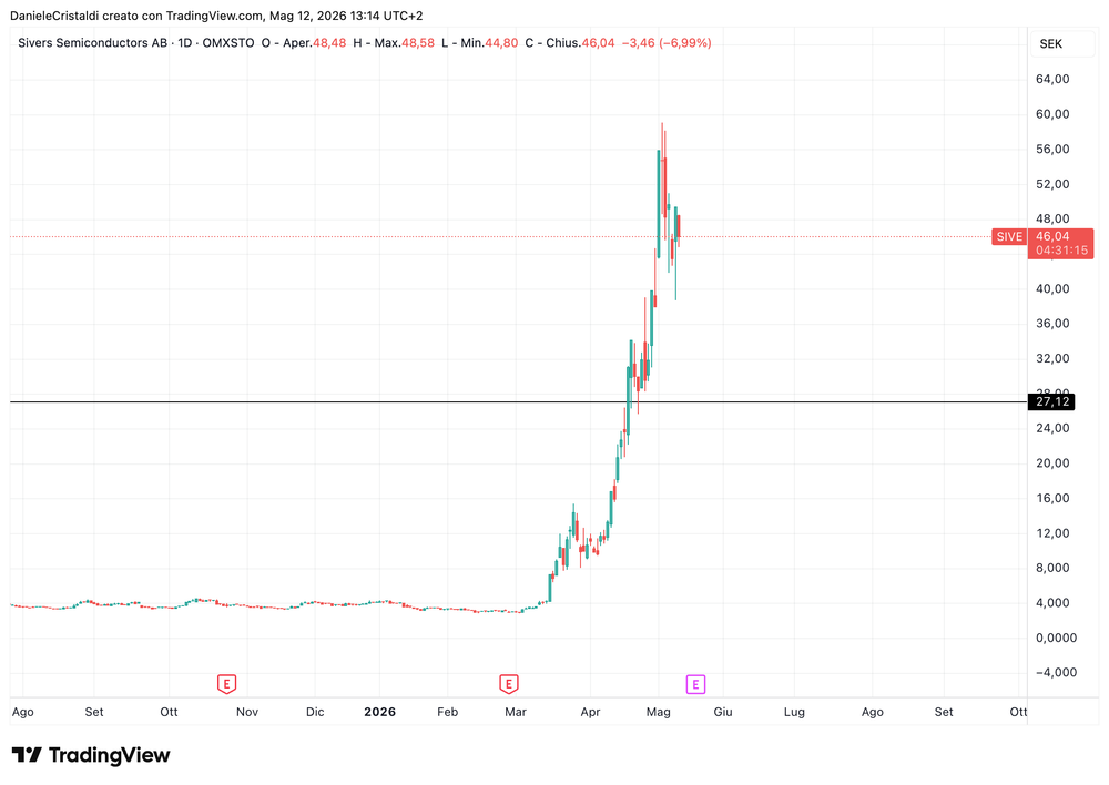 SIVE update 12 may – SUBSCRIBERS