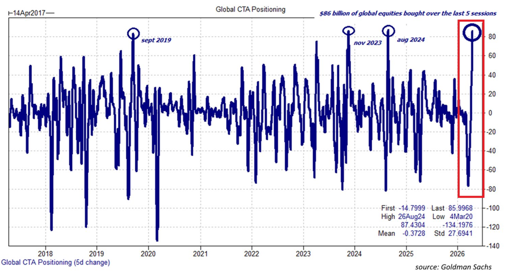 Why is the market at all-time highs if Hormuz is still closed? - FREE